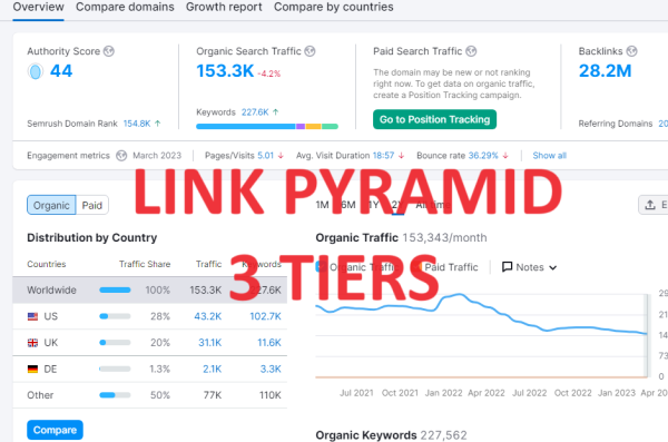 link pyramid