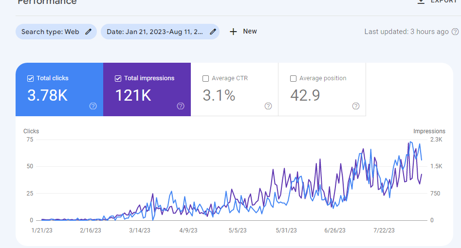 link building case study