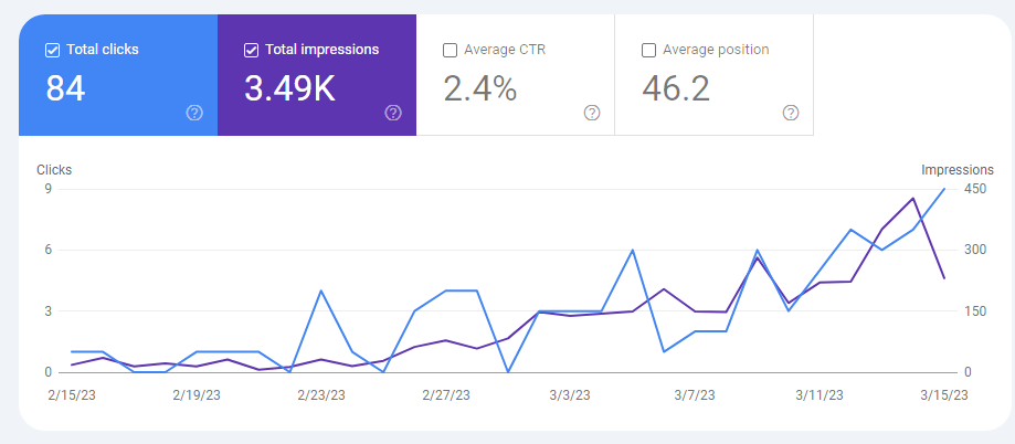 seo case study phase2